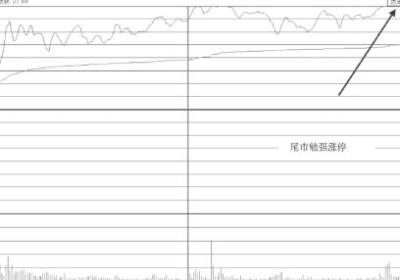 需要减仓卖出的涨停板-尾盘勉强封板形态