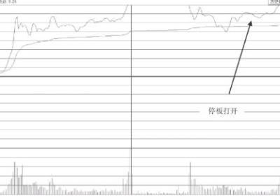 尾盘突然打开涨停板的个股大多数是主力出货