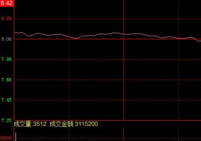 什么样的涨停板可以追？开盘无量封涨停与放量封涨停