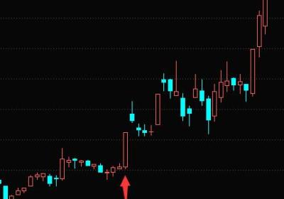 低位巨量长阳K线形态-短线最佳买入点
