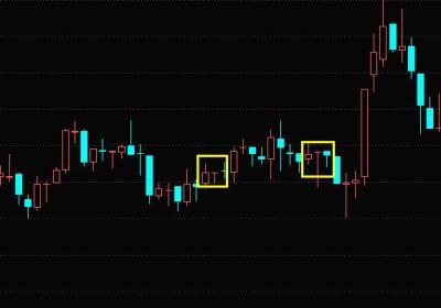 K线图基础知识-什么是T字线K线形态
