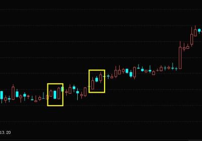 两阳夹一阴形态与特征描述-经典K线组合形态（图解）