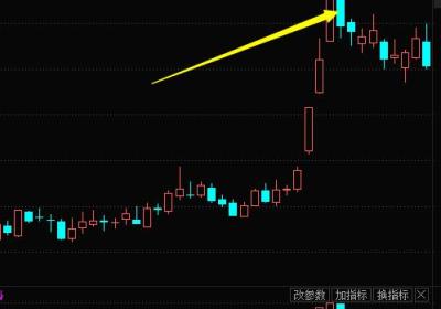 单日K线的多空信号-实体线的多空信息