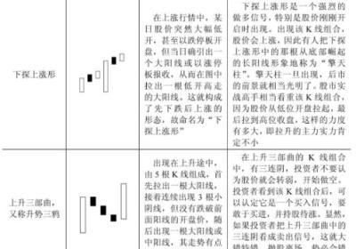 哪些K线形态代表股价要涨？看涨形态K线一览表