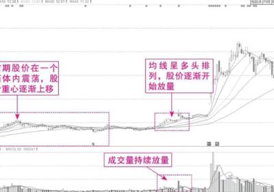 从K线中寻找短期获利机会