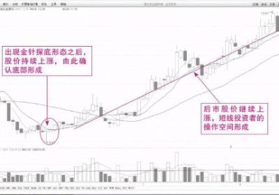 可重点关注的金针探底K线买入形态