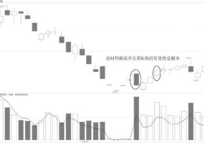 仙人指路高开长阴【K线技术形态】