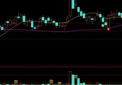 应对放量高开收长阴线形态的操盘策略