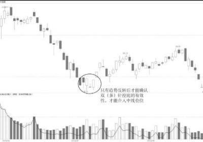 双（多）针探底【K线图技术形态】