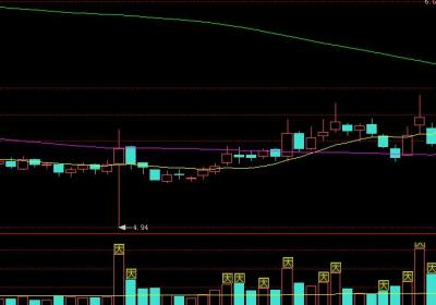 应对放量下影线的操盘策略