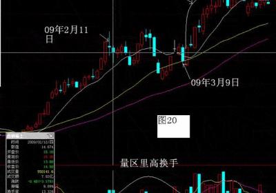 放量滞涨洗盘图解