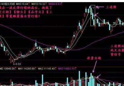 三连阴放量下跌是怎么回事?