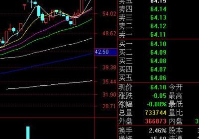 关于股票跳空高开封板的介绍