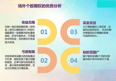 股票期权风险小回报大怎么做到的？什么是个人期权？