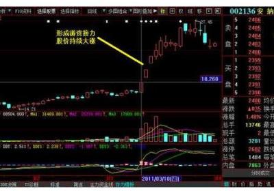 游资操作手法全面解析