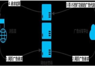 手机挖币是骗局吗？有哪些依据？