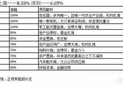 史上暴涨牛股盘点_近十年都有哪些牛股?