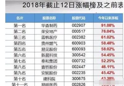 次新暴涨牛股盘点，为何次新股有牛股基因?