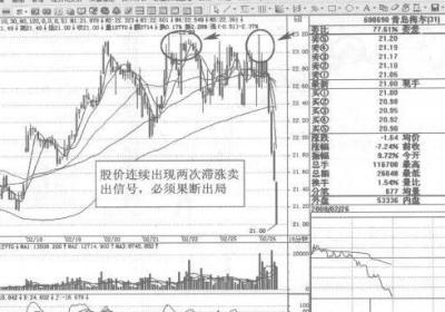 短线操盘实战技巧案例图解