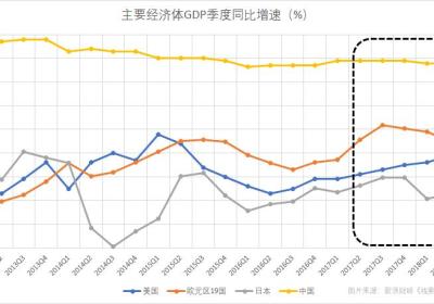 美股牛市会持续多久?会持续到2019年吗?