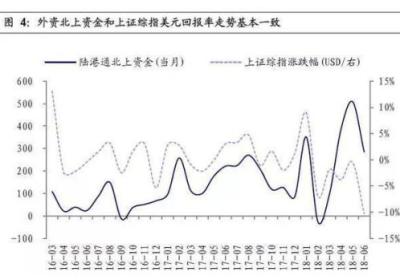 汇率暴跌对股市的影响是什么?