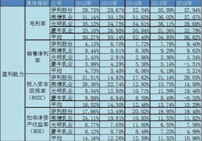 伊利股票风险分析，伊利股票是否值得投资？