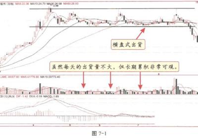 庄家出货的方式有哪些?散户应该怎么应对庄家出货?