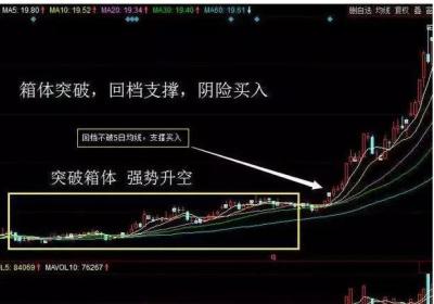 短线炒股实战图解分享