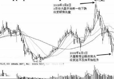 股票庄家洗盘手法有哪些呢?