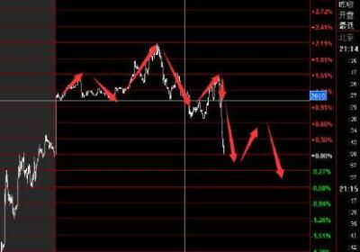 股票超短线实战范例有哪些?股票超短线实战有何意义?