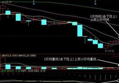 炒股冠军短线实战经验分享