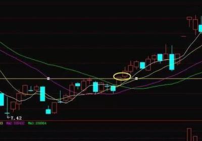 股票实战高手技巧：短线实战有啥技巧?