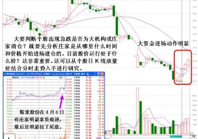 庄家清仓式砸盘出货有哪些特征?