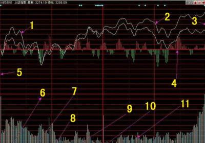 股票盘面图解，如何看盘？