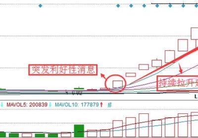 庄家洗盘吸筹控盘图解