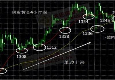 股票ema参数实战应用分析