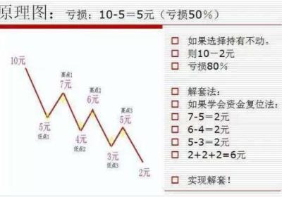 股票套40个点怎么解套?股票解套建议