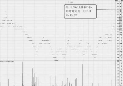 股票分时图实战图解，大单砸盘怎么看?
