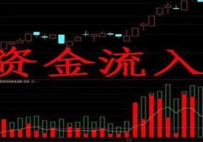 股票流入流出实战：资金流入流出怎么看？