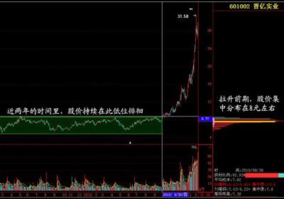 筹码应该如何分布才能全部不被套？