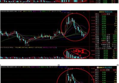 5周均量线实战技巧和案例图解