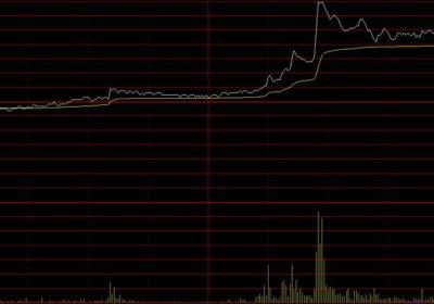怎么区分拉高建仓和拉高出货