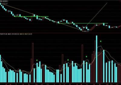 60均量线实战方法是什么?实战技术有什么?