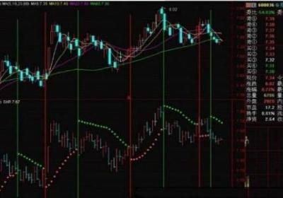 浅析sar股票指标实战意义