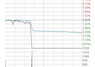 一字跌停庄家如何出货?