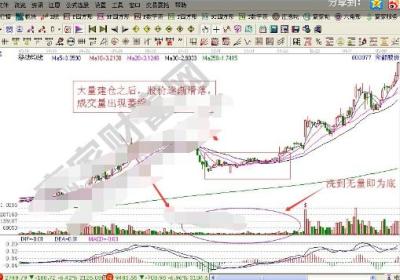 庄家无量跌停​洗盘法怎么判断?