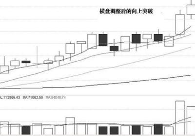 股票快速解套技巧 如何高效简单解套