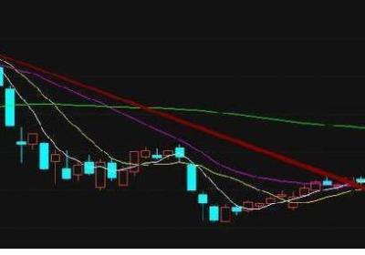 短线选股与交易实战技法分享