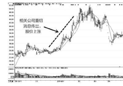 炒股如何解套?四大基本解套方法图解