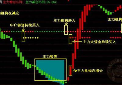 股市跟庄能赚钱吗?